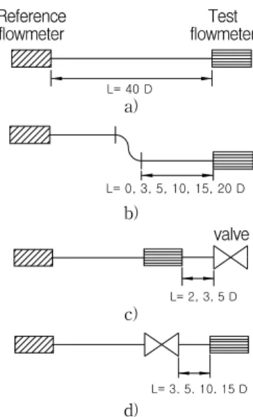 Fig.  1  Principle  of  an  ultrasonic  flow  meter