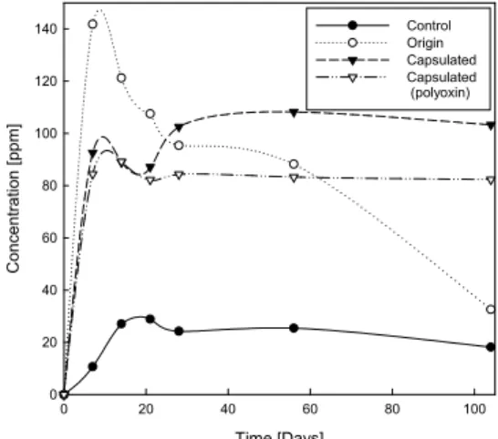 Fig.  5.  Surface  observation  image  of                capsulation  by  polyoxin  supported