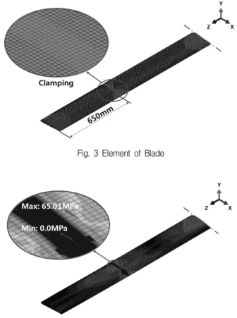 Fig.  2  Details  of  the  VAWT  Blade  structure