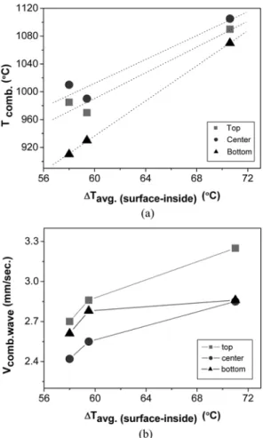 Fig. 6 shows optical micrographs of the cross-sec- cross-sec-tion of porous TiNi SMAs produced and SEM images revealing a typical macro- and micro-pores inside the porous body