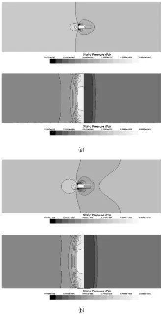 Fig.  8  Pressure  distribution  around  the  BDFT  (a)  standard   -  model  (b)  SST  model  (inlet  velocity  :  8  m/s)