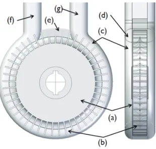 Fig.  2  Various  geometric  parameters  of  the  regenerative  pump