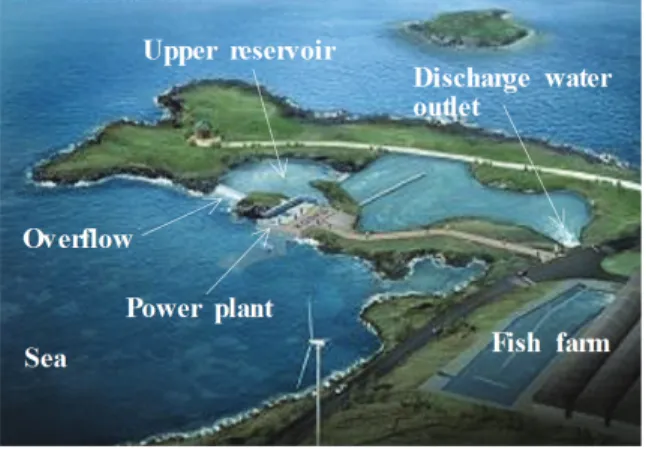 Fig.  1  Aerial  view  of  marine  small  hydro  power  plant  and  fish  farm  in  Jeju  Haengwon-ri