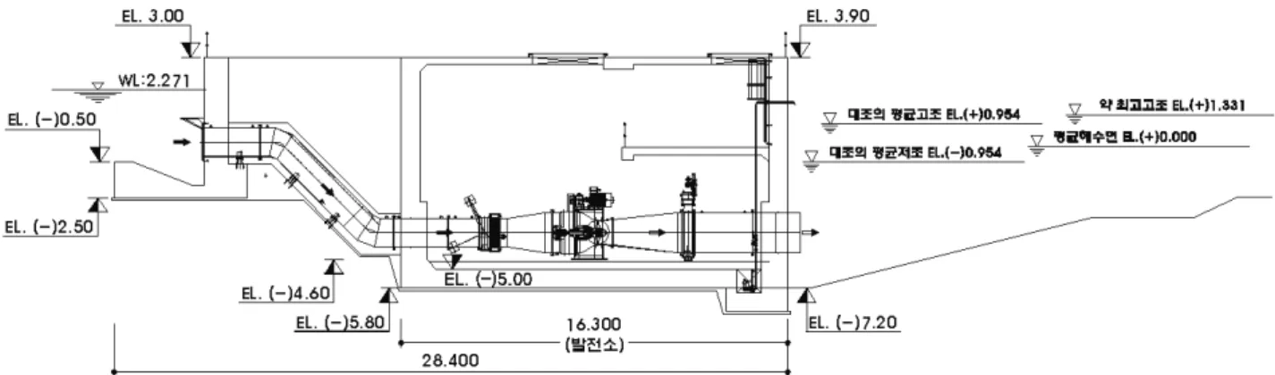 Fig.  5  Marine  small  hydro  power  plant  and  sea  water  level 3. 해양소수력발전소의 설계 및 건설 3.1