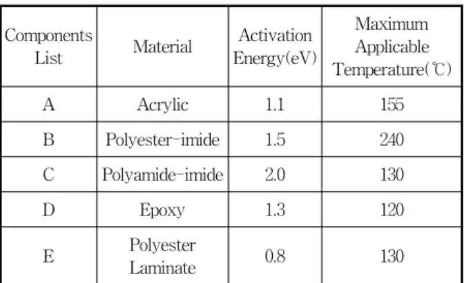 Table  1  Components  lists  of  example  equipment