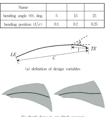 Fig.  5  Comparisons  of  pressure  along  the  volute  casing (7)