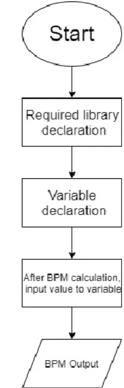 Figure 1: Axis direction of MPU-6050 
