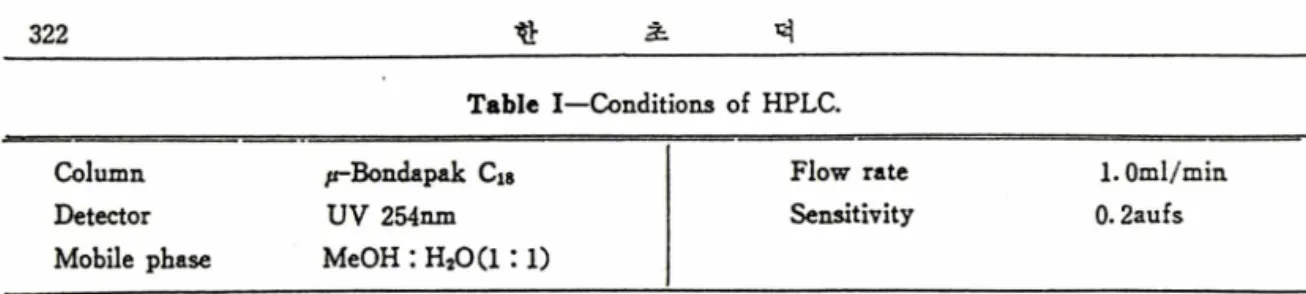 Table  I-—Conditions  of  HPLC.