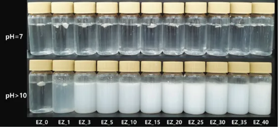 Figure  1.  Dispersion  test  of  sunscreen  sticks  with  various  contents  of  fatty  acids.