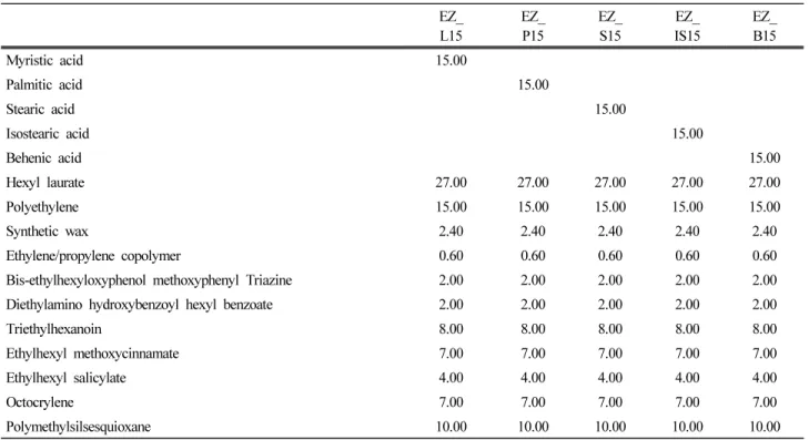Figure  5.  Dispersion  test  of  sunscreen  stick  with  various  types  of  fatty  acids.