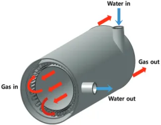 Fig.  5  Schematic  of  Pre-heater  with  internal  longitudinal  plain  fin