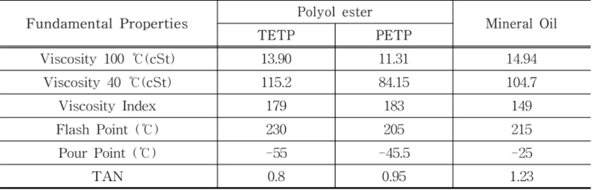 Fig.  2.    H'-NMR-spectrum  of  TETP. 