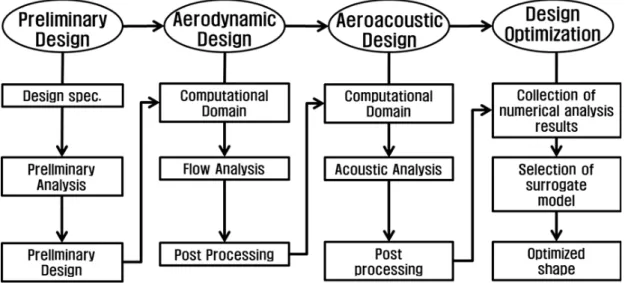 Fig.  1  Flow  chart  of  Total  FAN Ⓡ   system