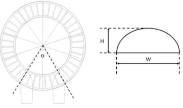 Table  2  Results  of  the  design  optimization