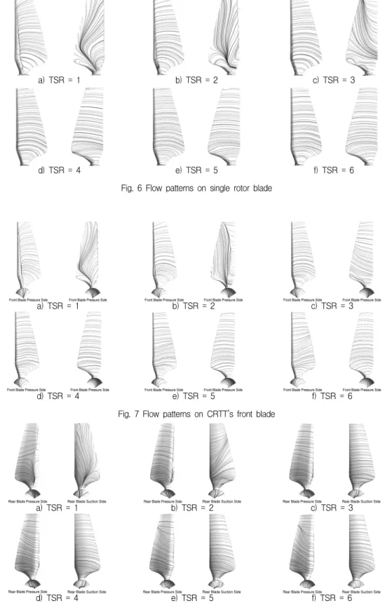 Fig.  6  Flow  patterns  on  single  rotor  blade