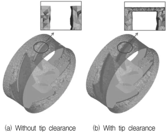 Fig.  3  Numerical  grids  of  runner  vane  of  10kW  class  propeller  turbine