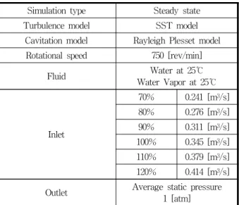 Fig.  5  Performance  comparison  curves  between  tip  clearance  and  no  tip  clearance