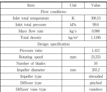 Fig.  1  Computational  boundaries  and  mesh  of  impeller분석(PCA: principal component analysis)을 사용한 방사기