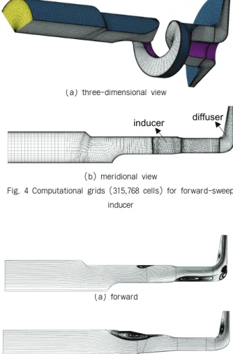 Fig. 7 Predicted static pressure coefficient distributions along  the leading edge of the blade surface at 1.0Qd