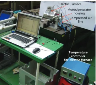 Fig.  8  Experimental  setup  for  high  temperature  test