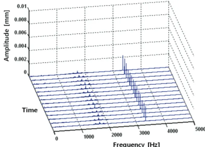 Fig.  9  Temperature  monitoring  points  in  test  rig