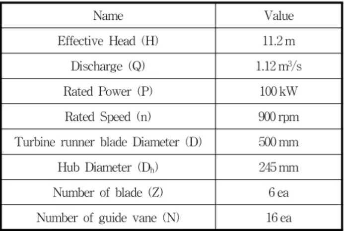 Table  2  Test  stand  specification