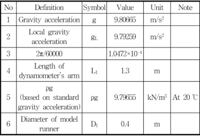 Table  5  Major  constants  and  dimensions