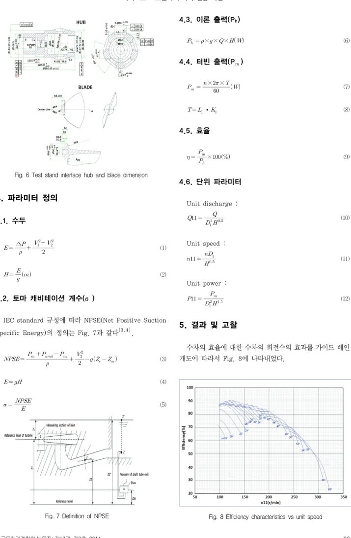 Fig.  6  Test  stand  interface  hub  and  blade  dimension 4. 파라미터 정의 4.1. 수두    ∆    (1)       (2) 4.2