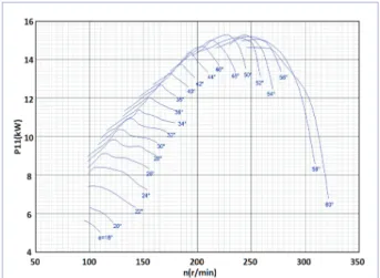 Fig.  10  Flowrate  characteristics  at  H=11 m Fig.  12  Prototype  performance  hill  chartFig