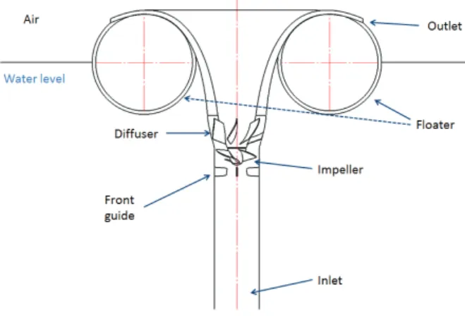 Fig.  2  Axial  pump  models:  (a)  Original  pump  model  (b)  Modified  pump  model  for  water  treatment  system