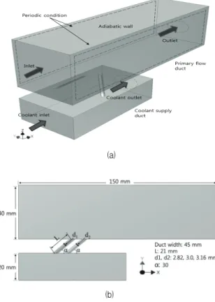 Fig.  2  Schematic  of  the  film-cooling  hole  on  the  surface  of  the  primary  flow  duct.