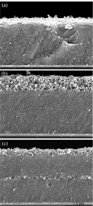 Fig. 2. Transmittance of printed photo-anode layer with different scattering layer.