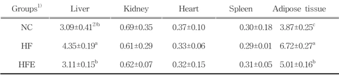 Table  3.  Plasma  lipid  level  in  rats  fed  the  experimental  diets  for  4  weeks