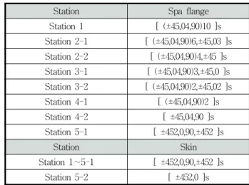 Table  2  Material  Properties 