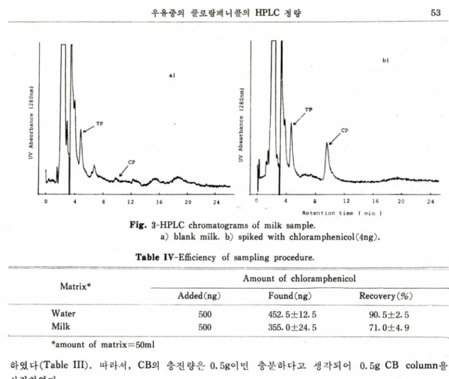 Table  IV-Efficiency  of  sampling  procedure.