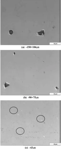 Fig. 2. Optical micrographs of the surface area of as- as-SPSed samples. (Fe amorphous raw powders, 530 o C, 10 o C/