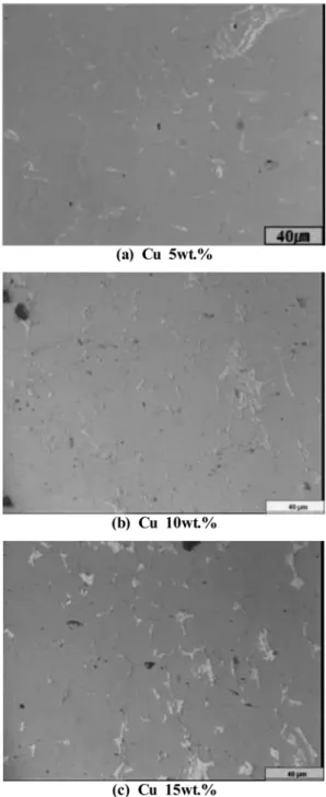 Fig. 6. XRD results of as-sintered Fe-Cu sample by SPS process. (-43  μ m, Cu 5 wt.%, 530 o C, 10 o C/min, 5 min.