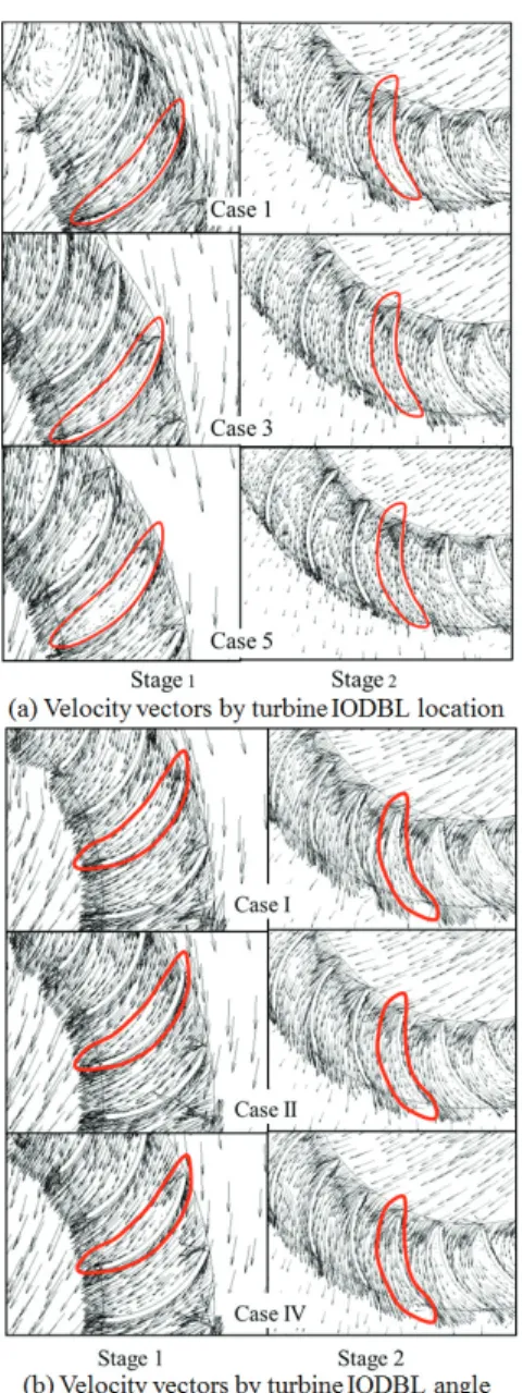 Fig.  21  Velocity  vector  on  the  runner  passage  at  Stages  1  and  2