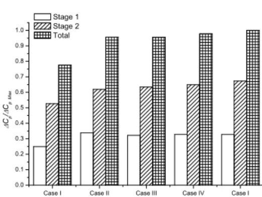 Fig.  24  Effective  pressure  ratio  distribution  at  Stages  1  and  2  by  turbine  IODBL  angle