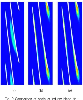 Fig. 7 Non dimensional NPSH performance curve in respect of inducer scale ChordCp00.20.4 0.6 0.8 1-0.100.10.2Case 1Case 2Case 3