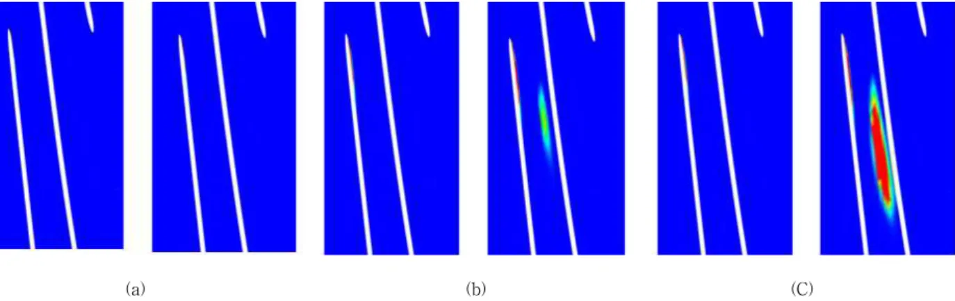 Fig. 11 Comparison of the static pressure coefficient at inducer under inception : (a) x 1 Scale and (b) x 2 Scale