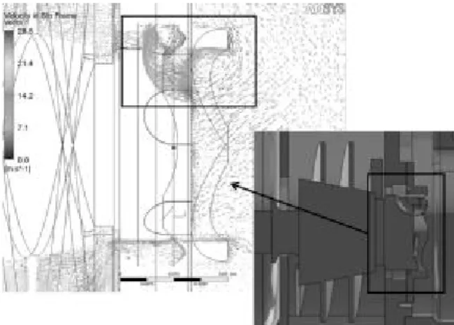 Fig. 12 Velocity vector at the macerator 4.  결    론 본 연구를 통하여 수치해석을 이용한 일체형 진공펌프 성 능  평가  작업을  수행하였다