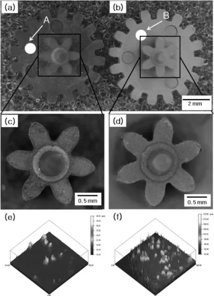 Fig. 4. Photographs of PIMed Fe-8 wt%Ni double gear parts and their 3-dimensional images for surface roughness by AFM: (a, c, e) nanopowder part and (b, d, f) conventional powder part