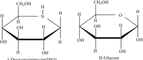 Fig.  1.  Structure  of  1-Deoxynojirimycin  and  D-Glucose. 3.2 꾸지뽕잎에 함유된 1-DNJ의 GC 분석     꾸지뽕  잎에서  추출한  시료를  TMS  유도체 로  만든  후  GC로  분석한  결과  표준품  1-DNJ 의  결과와  동일한  체류시간에  피크가  검출되었 다.(Fig.2-B)  또  표준품의  1-DNJ와  꾸지뽕잎의  TMS유도체  용액을  일정량  혼합한  시료의  GC  분