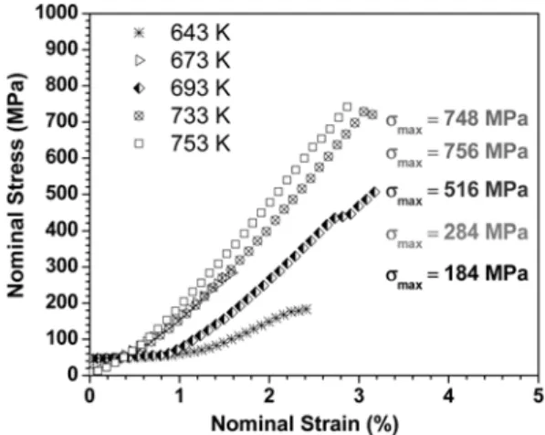 Fig. 7. Fracture surface of post-compressive test of samples sintered at (a) 673 K, (b) 693 K, (c)733 K and (d) 753 K.