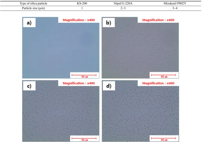 Fig. 3 은 2~3 µm 크기를 갖는 Nipsil E-220A 실리카 입자의 함