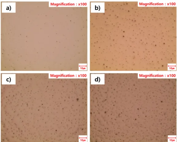 Fig. 3. Optical microscope photographs of anti-glare coating films prepared with different amounts of silica particle (Nipsil E-220A)
