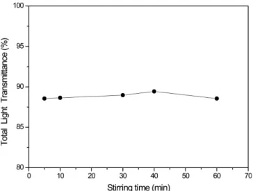 Fig. 11. Optical microscope photographs of anti-glare coating films with different mixing ratios of a) 3:7, b) 5:5, c) 7:3 in KS-200 and Mizu- Mizu-kasil P802Y, d) 3:7, e) 5:5, f) 7:3 in Nipsil E-220A and MizuMizu-kasil P802Y, and g) 3:7, h) 5:5, i) 7:3 in