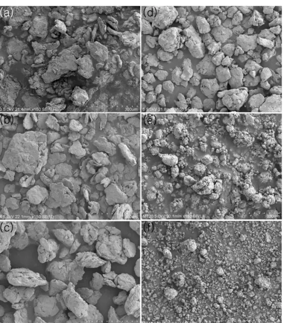 Fig. 3. SEM micrographs for Ti 40 Cu 40 Ni 10 Al 10  powder with milling time. (a) 1 h, (b) 3 h, (c) 5 h, (d) 10 h, (e) 20 h and (f) 40 h