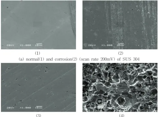 Fig.  6.  SEM  micrographs  of  carbon  steel  by  various  electrolyte  concentration(NaClO 4 ).